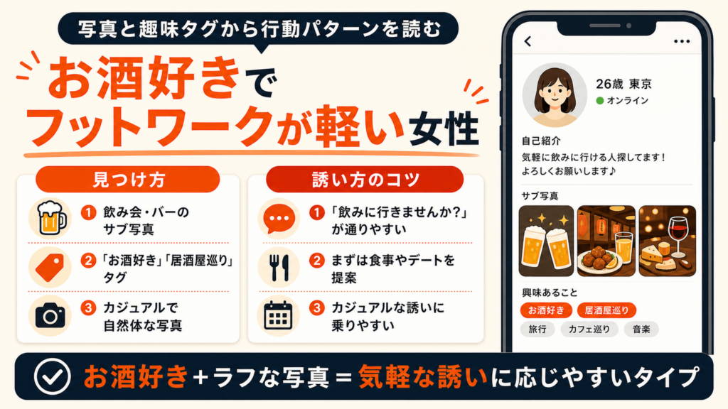 お酒好きフットワークの軽さが写真や趣味欄から伝わる