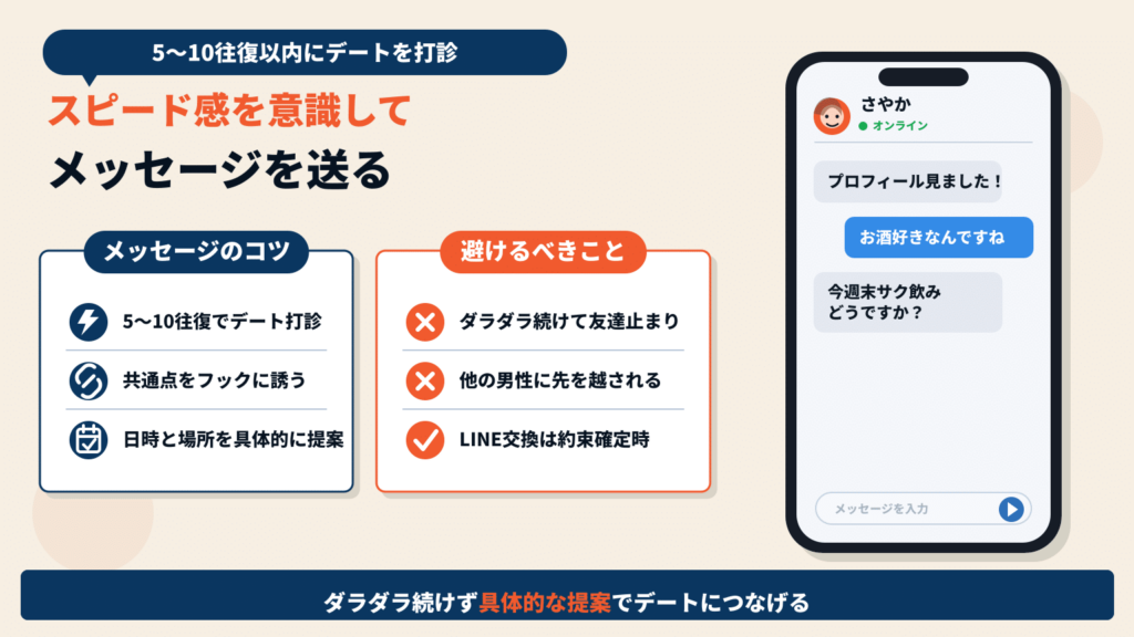会うまでのスピード感を意識してメッセージを送る