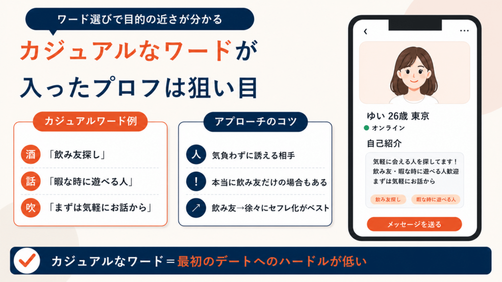 暇つぶし飲み友募集などカジュアルなワードが入っている