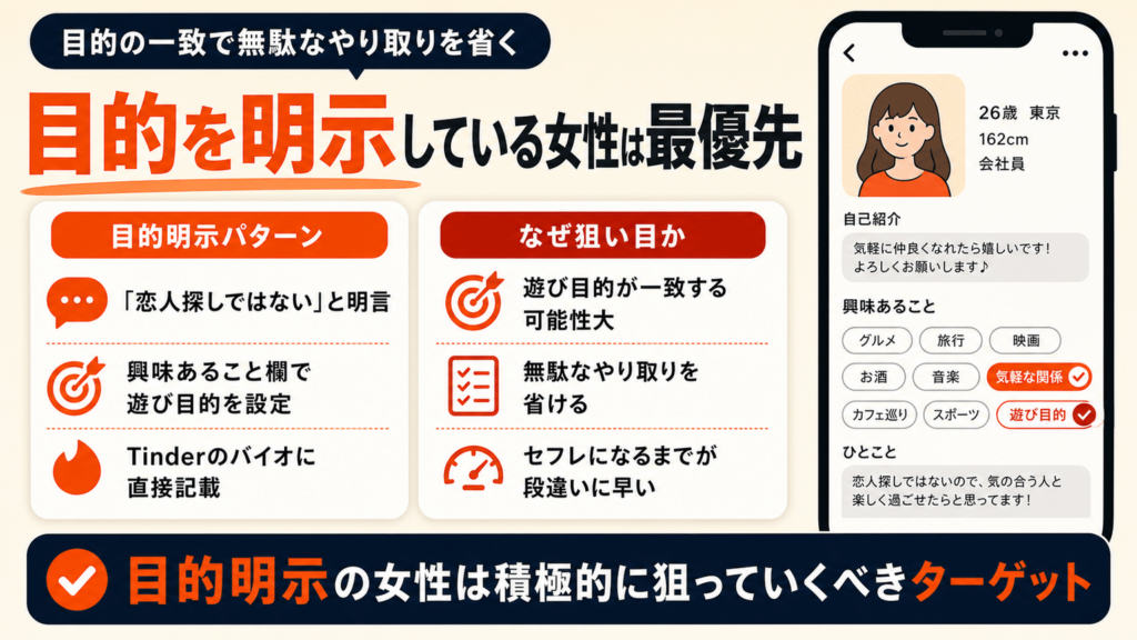 恋人探しではない気軽な関係希望と目的を明示している