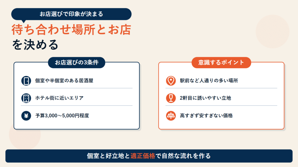 待ち合わせ場所を決めるお店のリサーチ