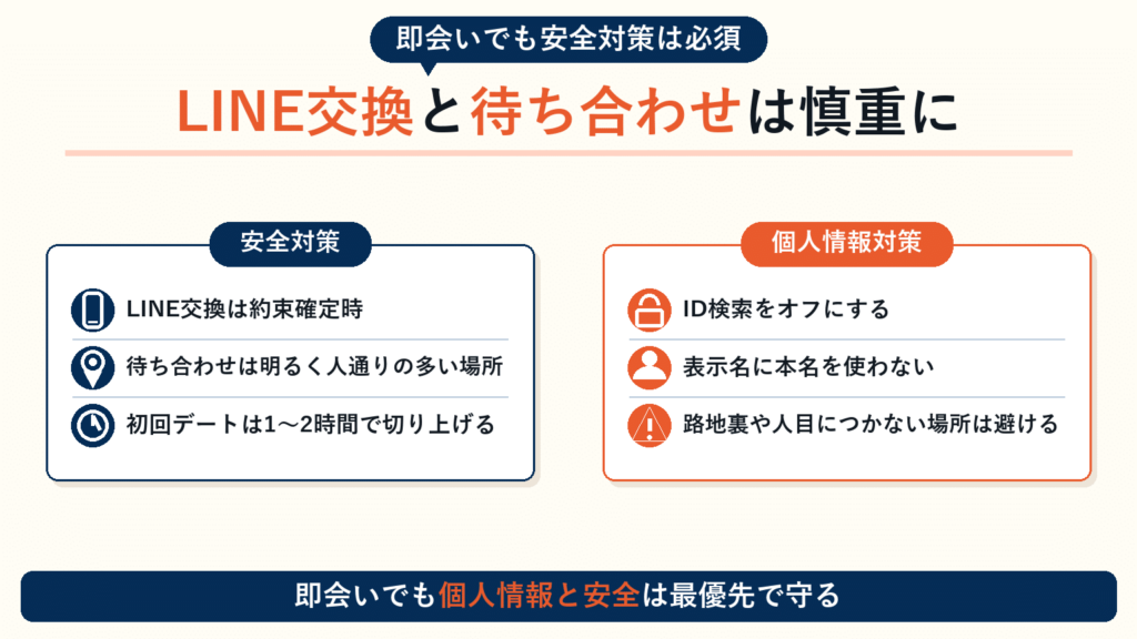 即会いでもLINE交換と待ち合わせは慎重に