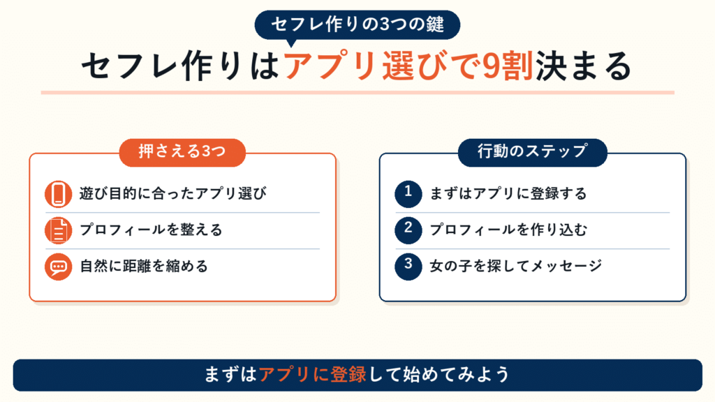 セフレ作りにはアプリ選びが成功の鍵