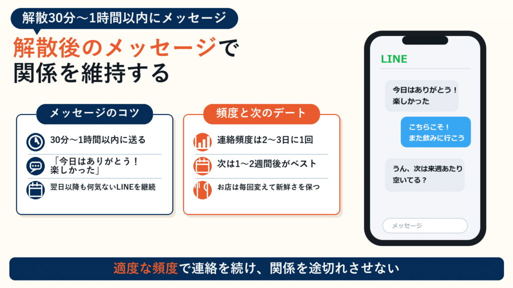 解散後はメッセージを送る